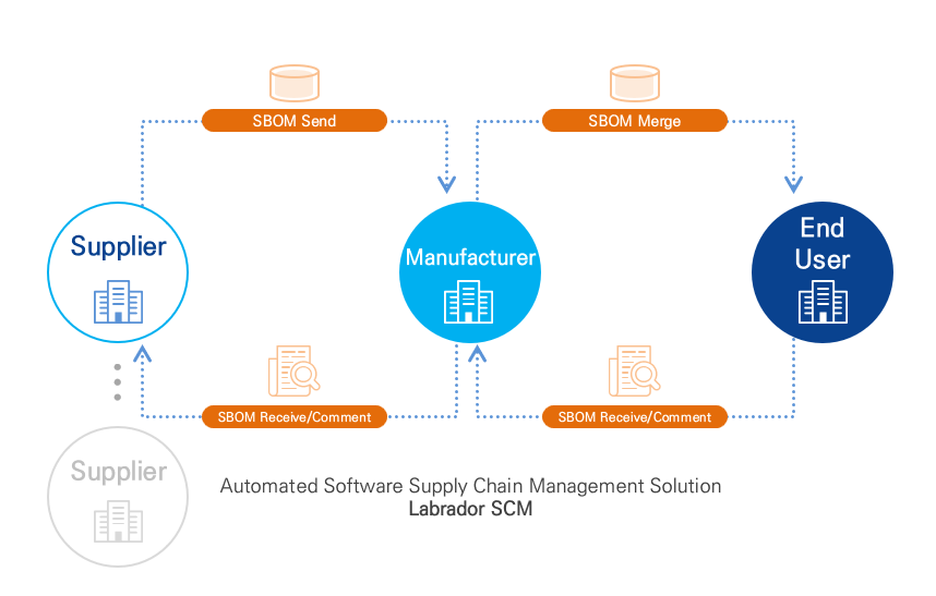 Labrador SCM_Eng