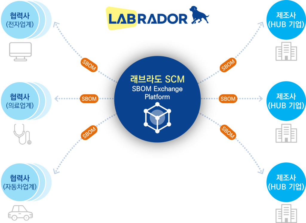 Labrador SCM 2_