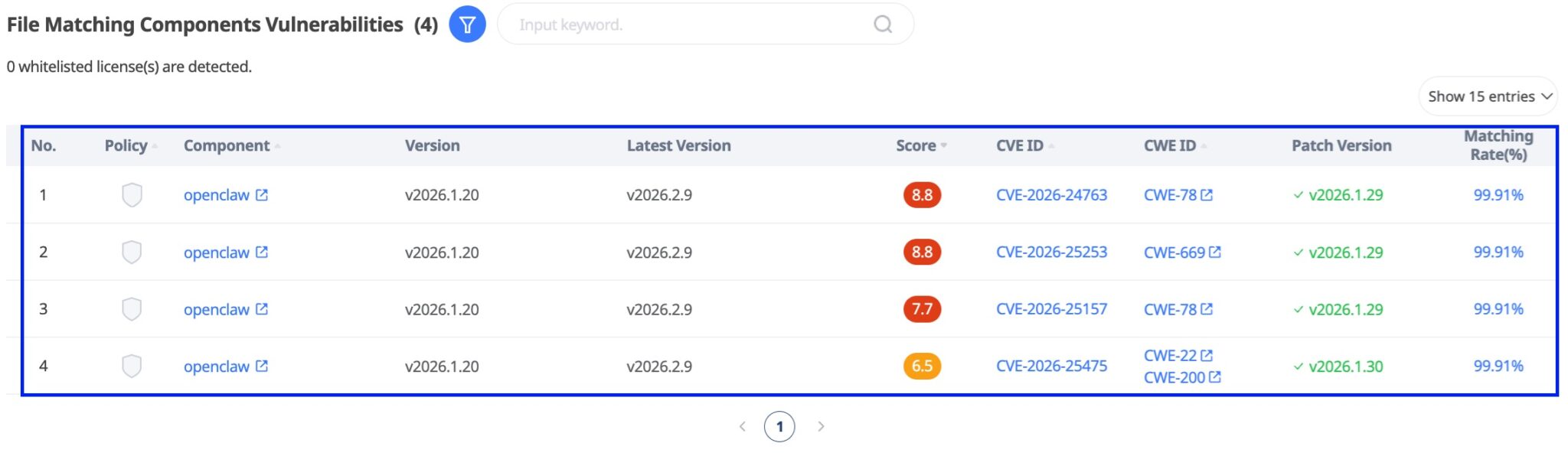 Software Supply Chain Security in the AI Era - Labrador Labs
